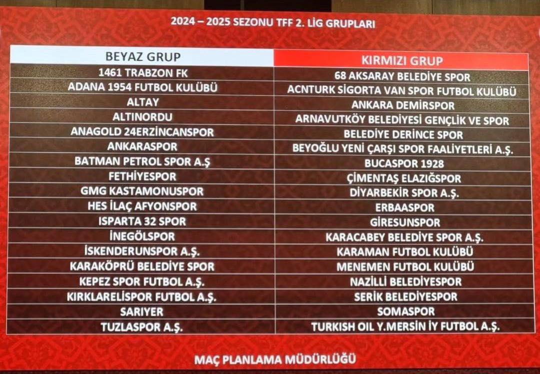 2024-2025 Kura Çekimi Gerçekleşti