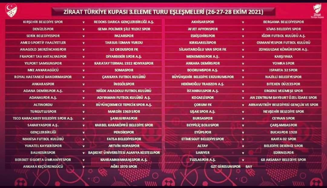 Türkiye Kupası 3. Eleme Turunda Rakibimiz Çorum FK Oldu