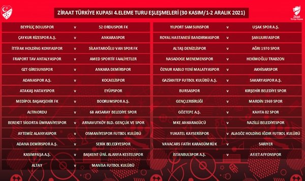 Ziraat Türkiye Kupası 4. Turda Rakibimiz Bereket Sigorta Ümraniyespor